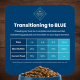 Blue Buffalo Life Protection Formula Adult Fish & Brown Rice Recipe Dry Dog Food